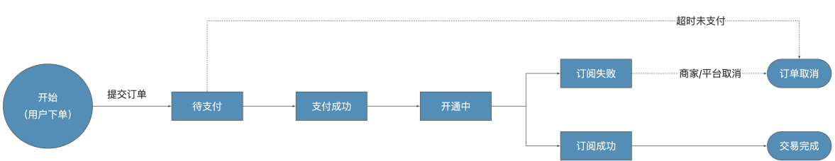 运营商最新.jpg