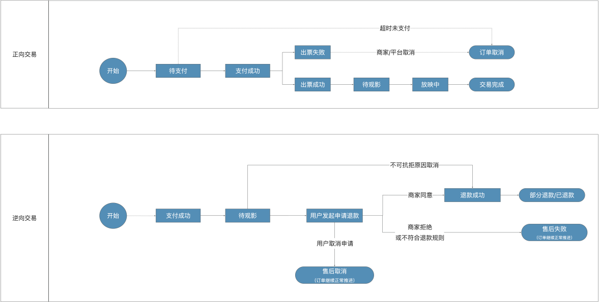 电影票最新.jpg