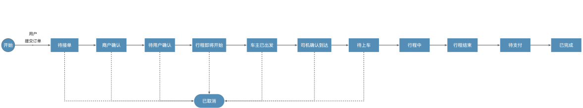 顺风车最新1.jpeg