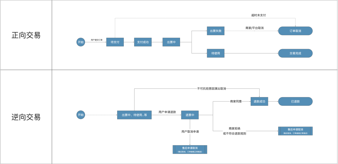 出票 最新.jpg